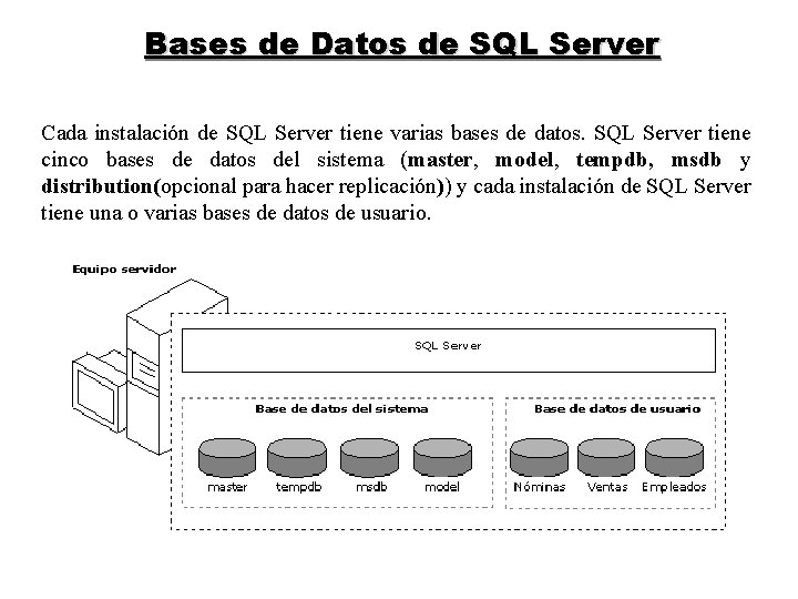 Bases de Datos de SQL Server Cada instalación de SQL Server tiene varias bases