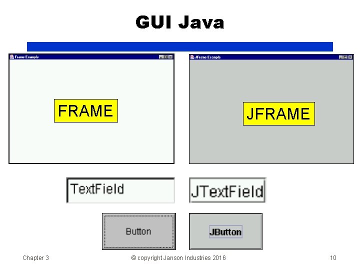 GUI Java FRAME Chapter 3 JFRAME © copyright Janson Industries 2016 10 