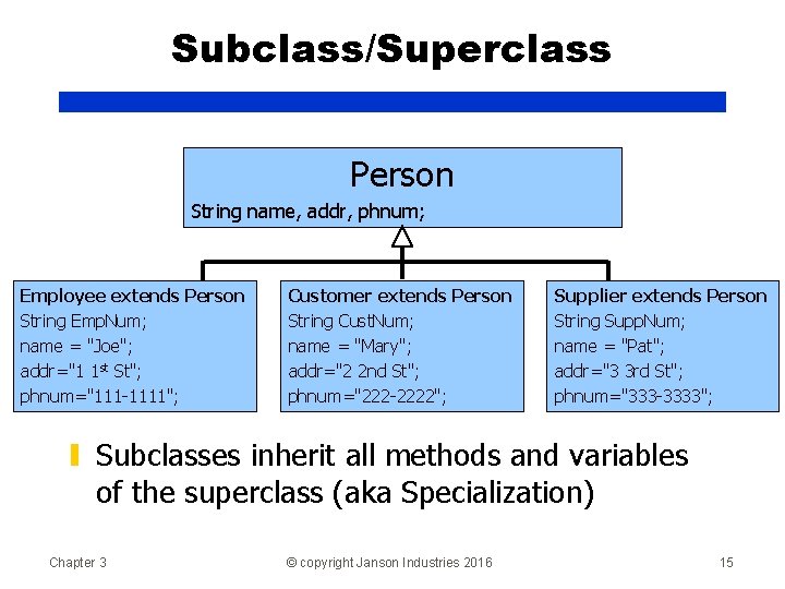 Subclass/Superclass Person String name, addr, phnum; Employee extends Person String Emp. Num; name =