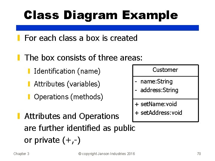 Class Diagram Example ▮ For each class a box is created ▮ The box