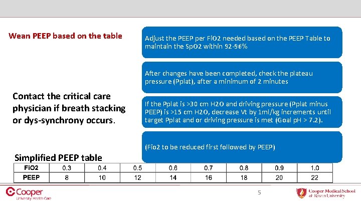 Wean PEEP based on the table Adjust the PEEP per Fi. O 2 needed