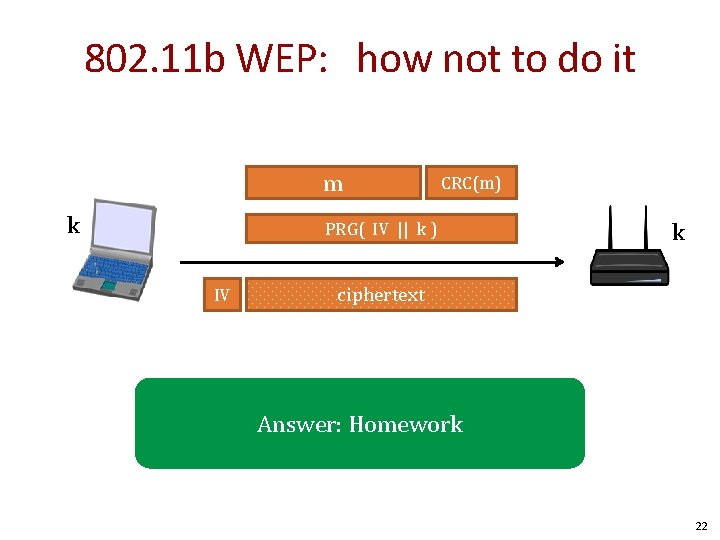 802. 11 b WEP: how not to do it m k CRC(m) PRG( IV