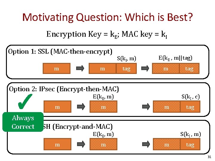 Motivating Question: Which is Best? Encryption Key = k. E; MAC key = k.