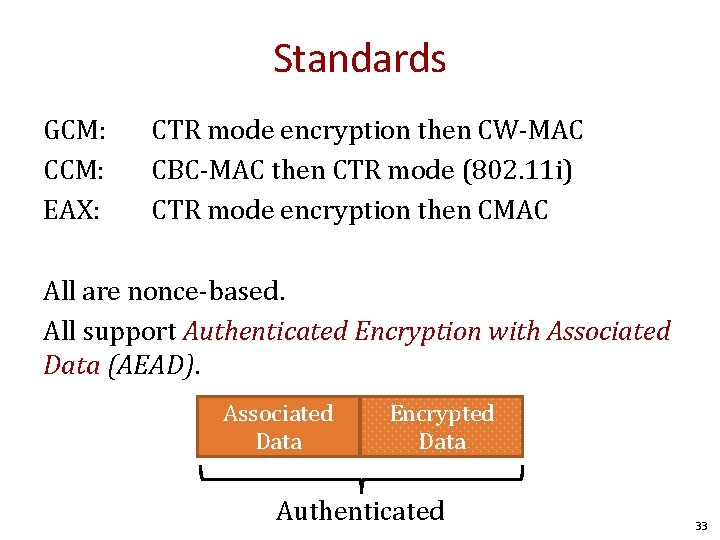 Standards GCM: CCM: EAX: CTR mode encryption then CW-MAC CBC-MAC then CTR mode (802.