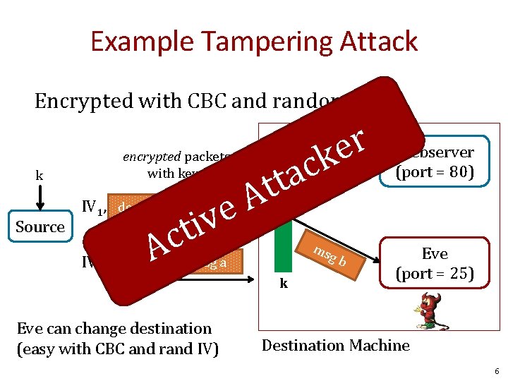 Example Tampering Attack Encrypted with CBC and random IV k Source encrypted packets with