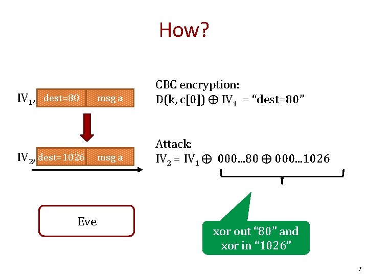 How? IV 1, dest=80 IV 2, dest=1026 Eve msg a CBC encryption: D(k, c[0])