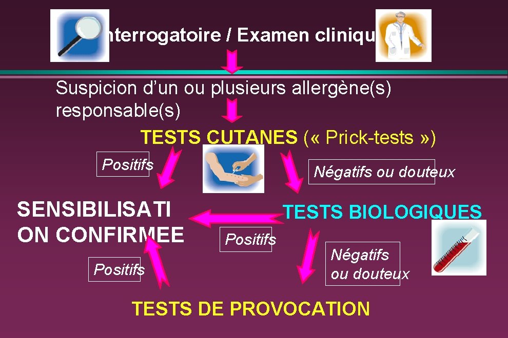 Interrogatoire / Examen clinique Suspicion d’un ou plusieurs allergène(s) responsable(s) TESTS CUTANES ( «