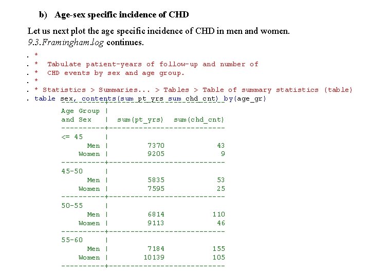 b) Age-sex specific incidence of CHD Let us next plot the age specific