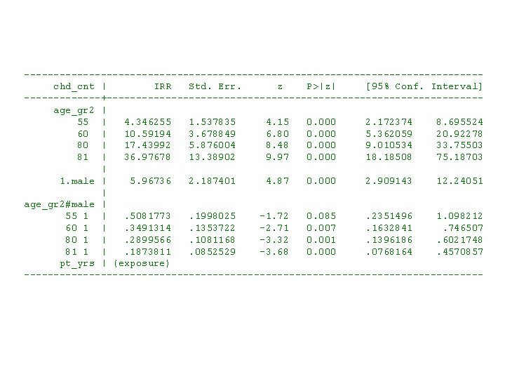 --------------------------------------- chd_cnt | IRR Std. Err. z P>|z| [95% Conf. Interval] -------+-------------------------------- age_gr 2