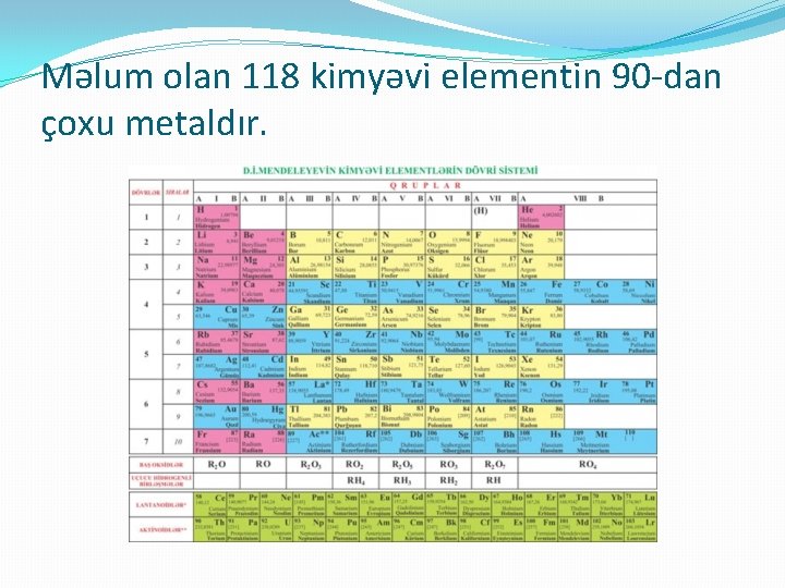Məlum olan 118 kimyəvi elementin 90 -dan çoxu metaldır. 