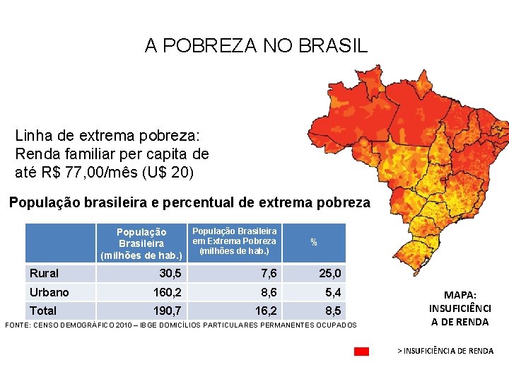 A POBREZA NO BRASIL Linha de extrema pobreza: Renda familiar per capita de até