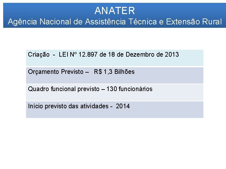 ANATER Agência Nacional de Assistência Técnica e Extensão Rural Criação - LEI Nº 12.