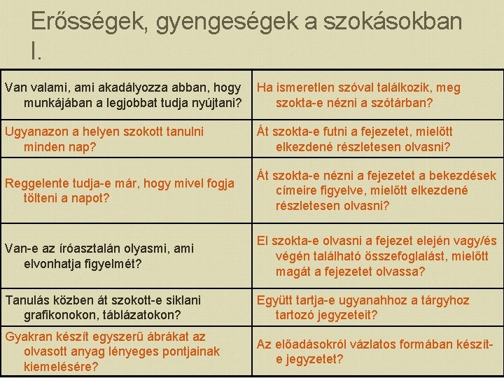 Erősségek, gyengeségek a szokásokban I. Van valami, ami akadályozza abban, hogy munkájában a legjobbat