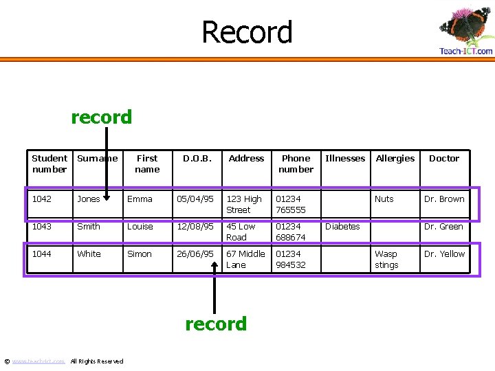 Record record Student number Surname 1042 Jones 1043 1044 First name D. O. B.