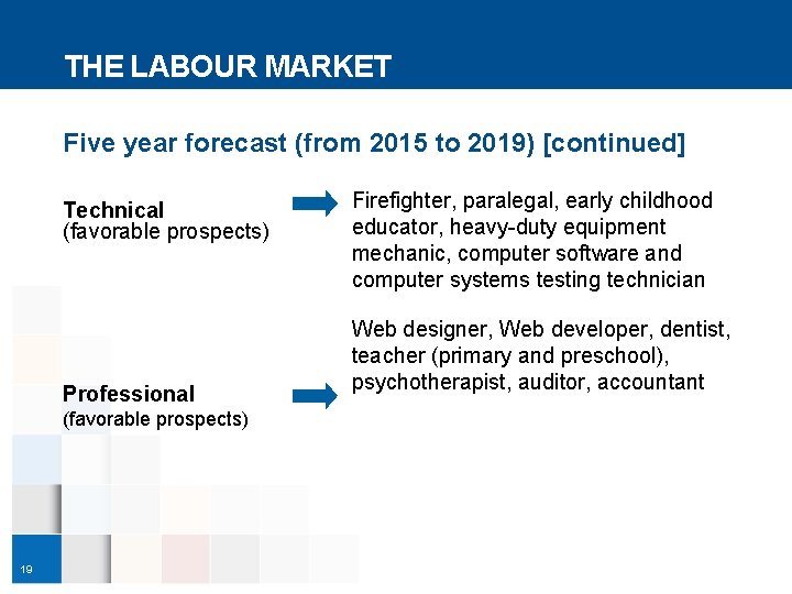 THE LABOUR MARKET Five year forecast (from 2015 to 2019) [continued] Technical (favorable prospects)