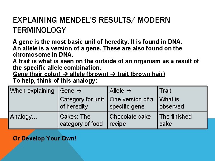 EXPLAINING MENDEL’S RESULTS/ MODERN TERMINOLOGY A gene is the most basic unit of heredity.