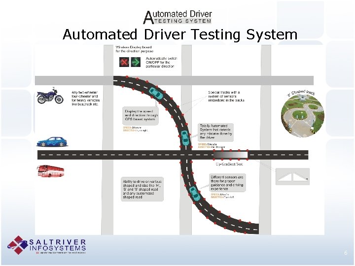 Automated Driver Testing System 6 