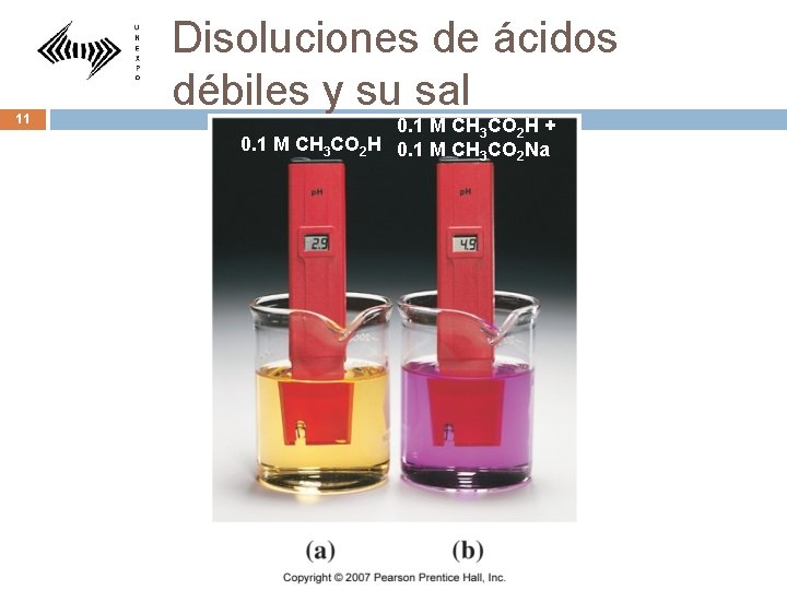 11 Disoluciones de ácidos débiles y su sal 0. 1 M CH 3 CO