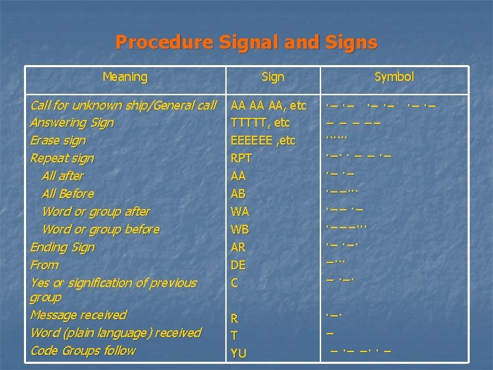 Procedure Signal and Signs Meaning Call for unknown ship/General call Answering Sign Erase sign