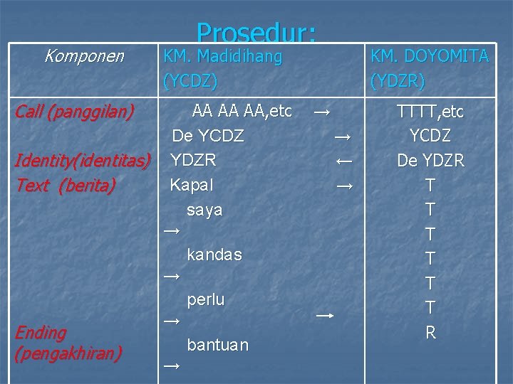 Komponen Call (panggilan) Prosedur: KM. Madidihang (YCDZ) AA AA AA, etc De YCDZ Identity(identitas)