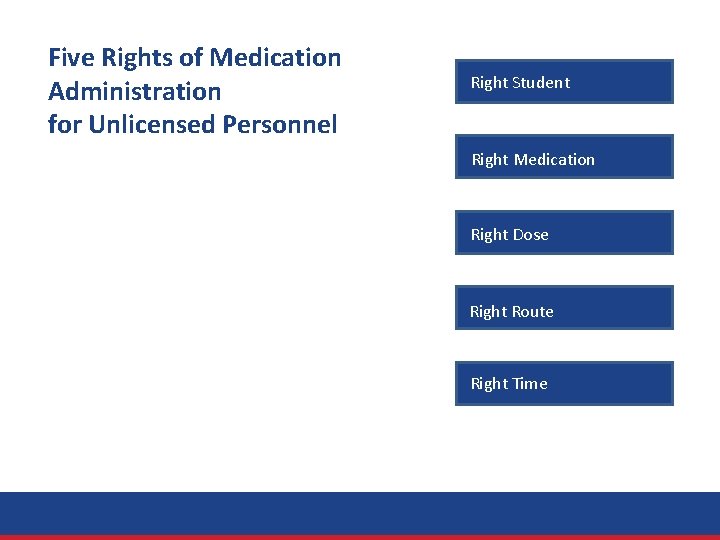 Five Rights of Medication Administration for Unlicensed Personnel Right Student Right Medication Right Dose