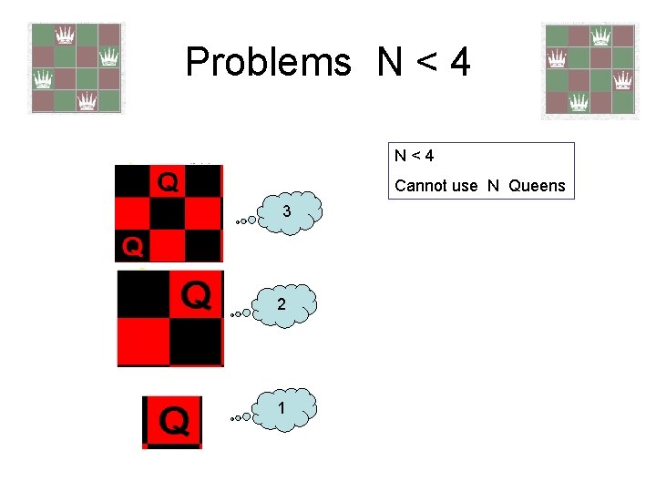 Problems N < 4 Cannot use N Queens 3 2 1 