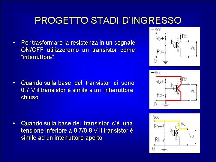 PROGETTO STADI D’INGRESSO • Per trasformare la resistenza in un segnale ON/OFF utilizzeremo un