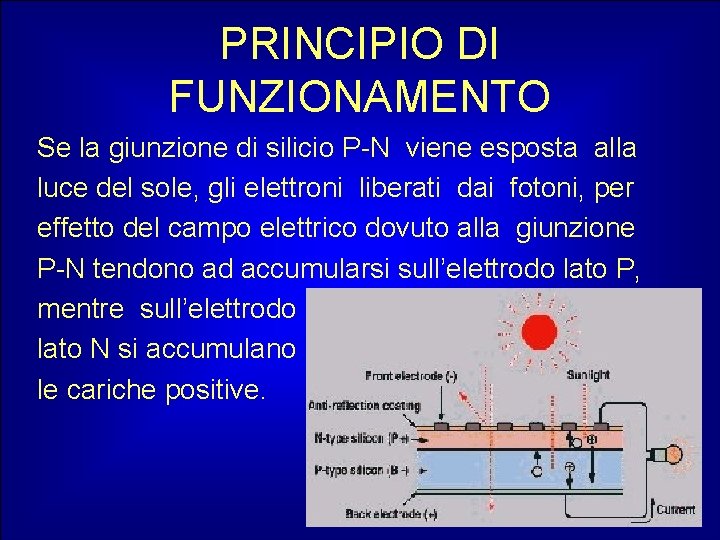 PRINCIPIO DI FUNZIONAMENTO Se la giunzione di silicio P-N viene esposta alla luce del