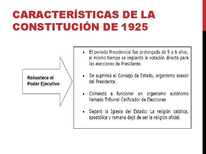 CARACTERÍSTICAS DE LA CONSTITUCIÓN DE 1925 