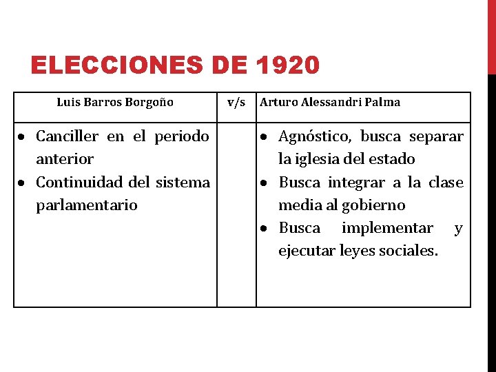 ELECCIONES DE 1920 Luis Barros Borgoño Canciller en el periodo anterior Continuidad del sistema