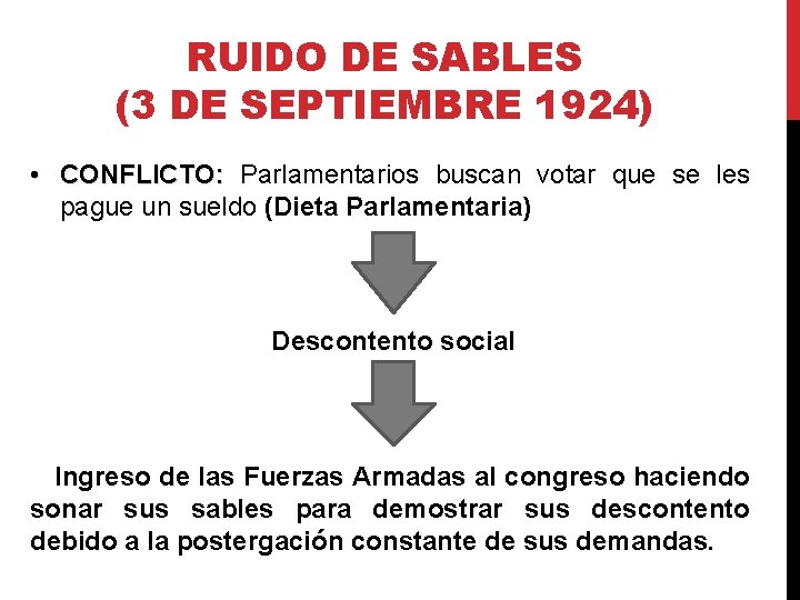 RUIDO DE SABLES (3 DE SEPTIEMBRE 1924) • CONFLICTO: Parlamentarios buscan votar que se