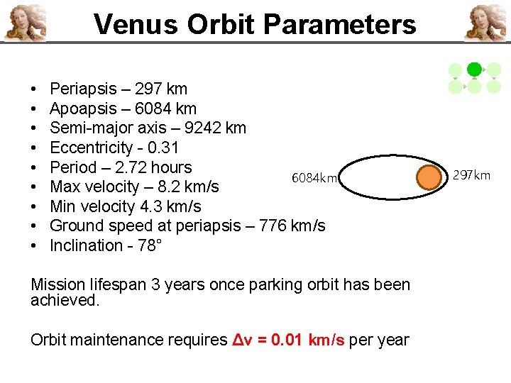 Venus Orbit Parameters • • • Periapsis – 297 km Apoapsis – 6084 km