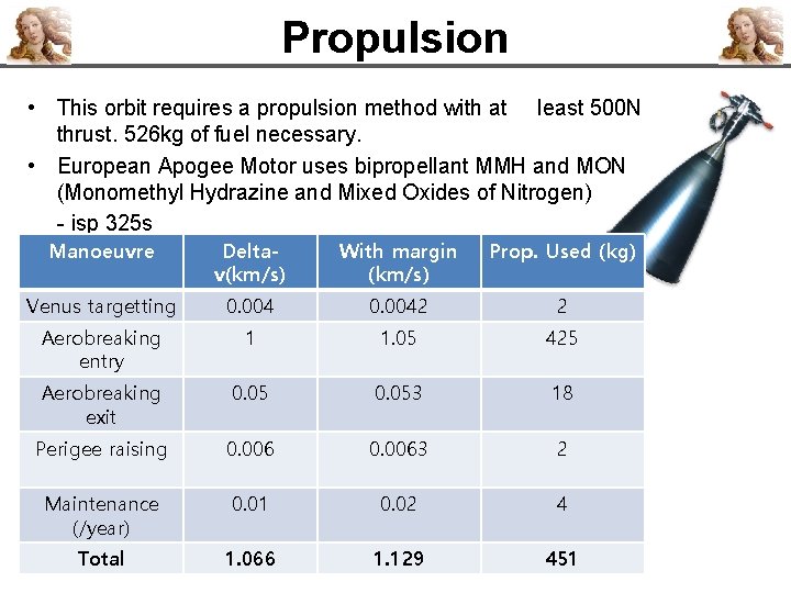 Propulsion • This orbit requires a propulsion method with at least 500 N thrust.