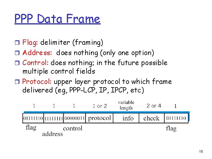 PPP Data Frame r Flag: delimiter (framing) r Address: does nothing (only one option)