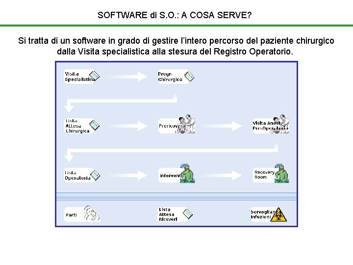 SOFTWARE di S. O. : A COSA SERVE? Si tratta di un software in