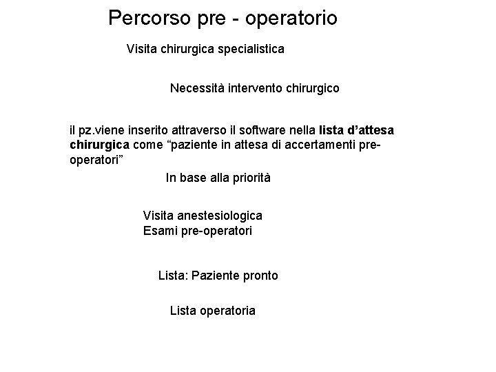 Percorso pre - operatorio Visita chirurgica specialistica Necessità intervento chirurgico il pz. viene inserito