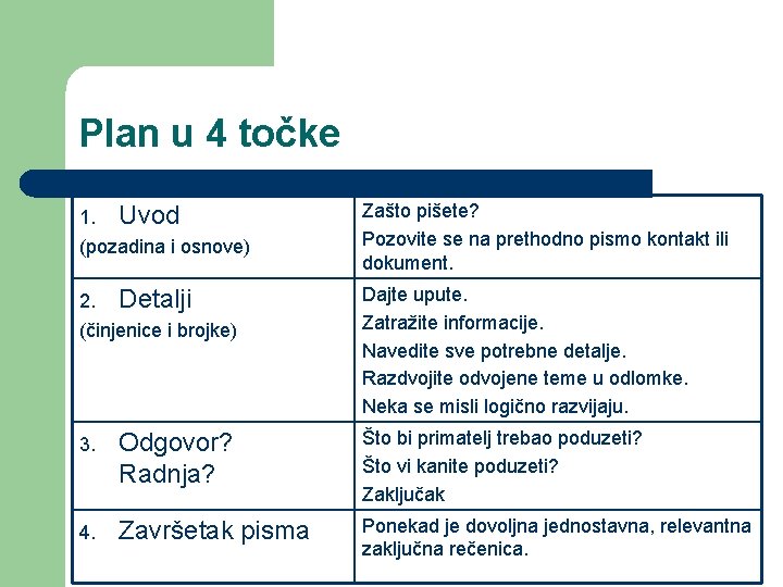 Plan u 4 točke 1. Uvod (pozadina i osnove) Zašto pišete? Pozovite se na