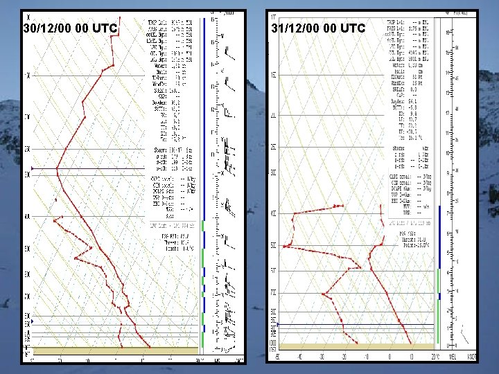 30/12/00 00 UTC 31/12/00 00 UTC 