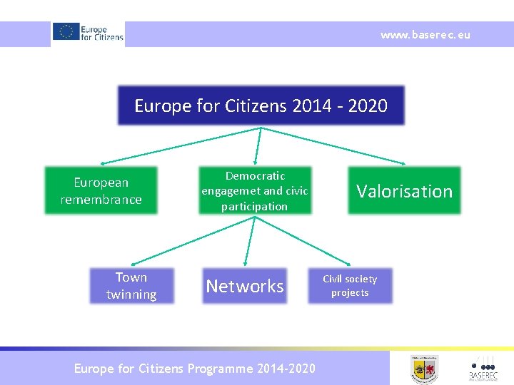 www. baserec. eu Europe for Citizens 2014 - 2020 European remembrance Town twinning Democratic