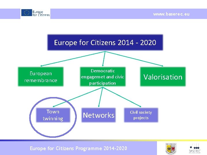 www. baserec. eu Europe for Citizens 2014 - 2020 European remembrance Town twinning Democratic