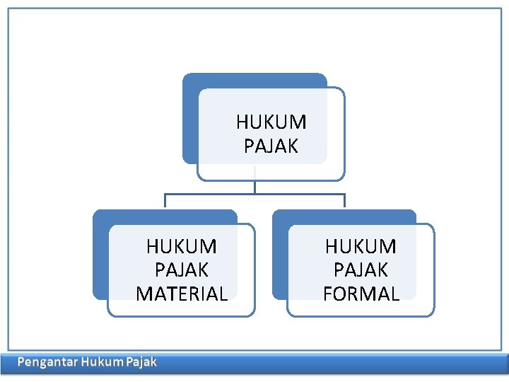 HUKUM PAJAK MATERIAL HUKUM PAJAK FORMAL 