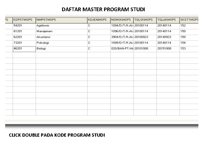 DAFTAR MASTER PROGRAM STUDI CLICK DOUBLE PADA KODE PROGRAM STUDI 