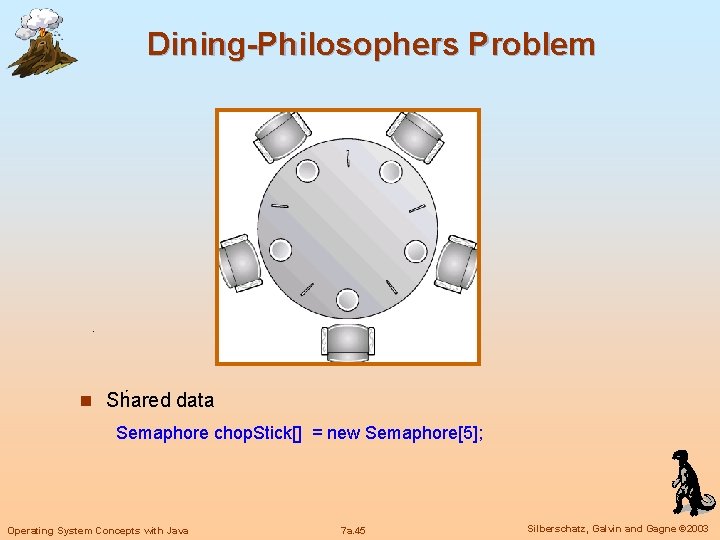 Dining-Philosophers Problem n Shared data Semaphore chop. Stick[] = new Semaphore[5]; Operating System Concepts