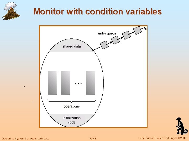 Monitor with condition variables Operating System Concepts with Java 7 a. 49 Silberschatz, Galvin