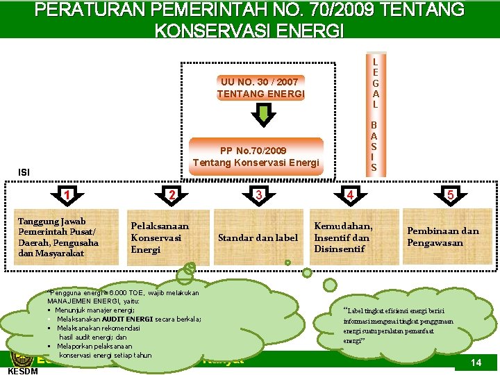 PERATURAN PEMERINTAH NO. 70/2009 TENTANG KONSERVASI ENERGI L E G A L UU NO.