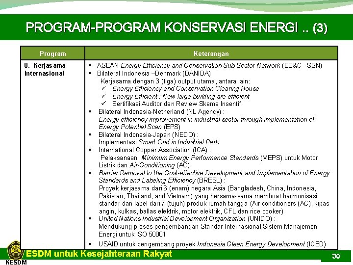 PROGRAM-PROGRAM KONSERVASI ENERGI. . (3) Program 8. Kerjasama Internasional Keterangan § ASEAN Energy Efficiency