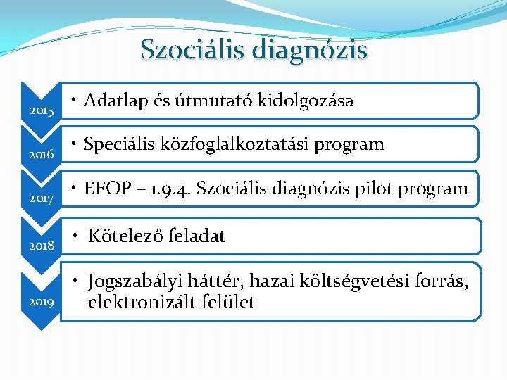 Szociális diagnózis 2015 • Adatlap és útmutató kidolgozása 2016 • Speciális közfoglalkoztatási program 2017