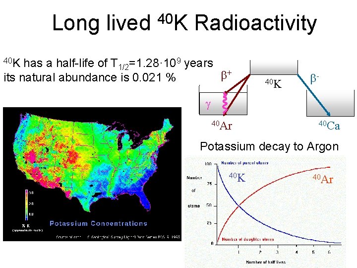 Long lived 40 K Radioactivity 40 K has a half-life of T 1/2=1. 28·