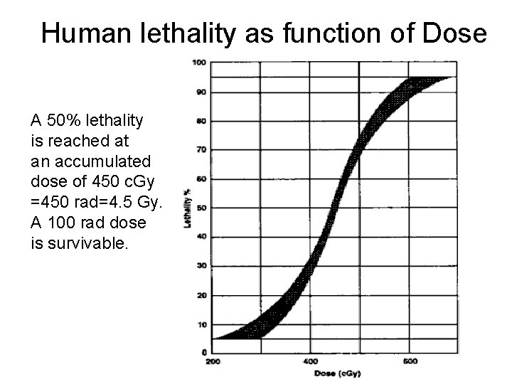 Human lethality as function of Dose A 50% lethality is reached at an accumulated