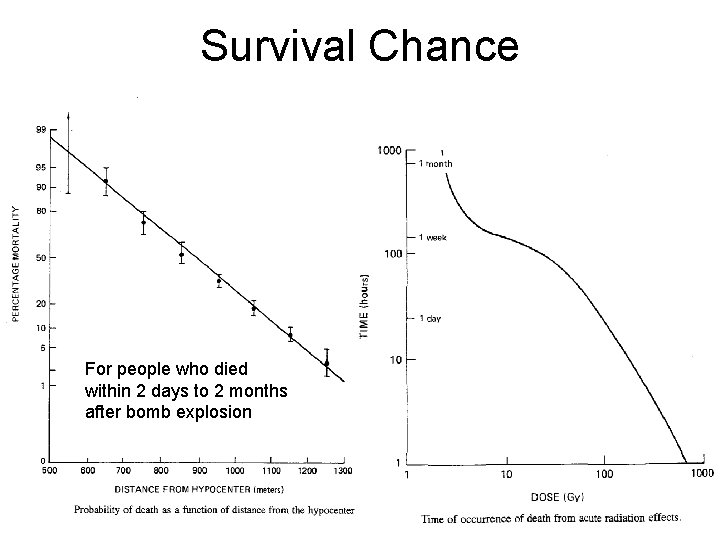 Survival Chance For people who died within 2 days to 2 months after bomb